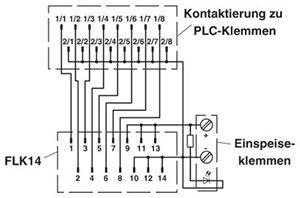 Подсоединение к системе PLC-V8/FLK14/OUT | 2295554 Phoenix Contact