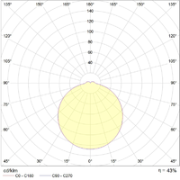 Светильник пылевлагозащищенный для ЖКХ ЛПО C 360/118 HF 18Вт КЛЛ 2G11 ЭПРА IP54 | 1131000050 Световые Технологии
