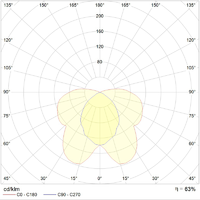 Светильник люминесцентный линейный ЛПО/ЛСО RING 118 HF 18Вт Т8 G13 ЭПРА IP20 | 1303000020 Световые Технологии