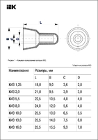 Заглушка концевая изолирующая КИЗ 2.0кв.мм для соединения алюм. проводов (уп.100шт) IEK USC20-4-100 (ИЭК) шт) купить в Москве по низкой цене