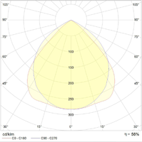 Светильник ЛВО PRB/R 236 HF 2х36Вт Т8 G13 ЭПРА IP20 | 1017000060 Световые Технологии
