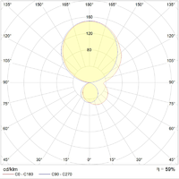 Светильник ЛБО OTN 136 HF new 36Вт Т8 G13 ЭПРА IP20 | 1109000050 Световые Технологии