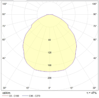 Светильник ЛВО DLG 118 HF 18Вт КЛЛ G24q-2 ЭПРА IP44/IP20 | 1183000100 Световые Технологии