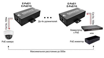 Удлинитель PoE 10M/100M Fast Ethernet до 500м E-PoE/1 OSNOVO 1000634315 цена, купить
