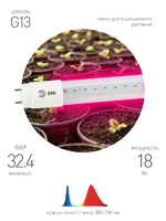 Эра Fito Т8 G13 18 В 220 Вт 640 Лм красно-синий спектр розовый свет Фитолампа светодиодная линейная для растений (Энергия света)