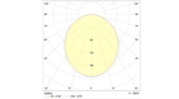 Светильник ЛПО PRS/S 236 HF 2х36Вт Т8 G13 ЭПРА IP20 | 1059000060 Световые Технологии