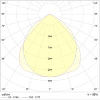 Светильник люминесцентный PRB/S 2x36 HF зеркальная параболическая решетка ЭПРА - 1043000070 Световые Технологии